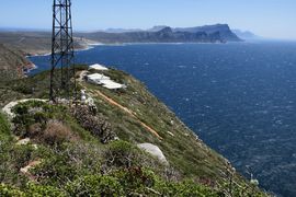 Republika Południowej Afryki 2020